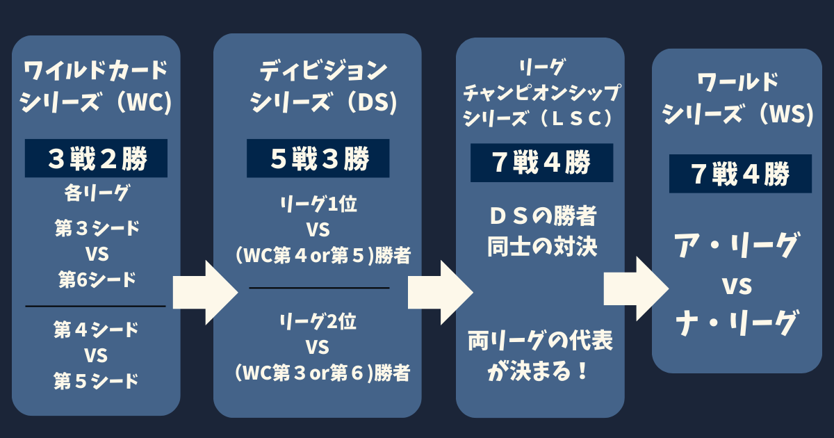 MLB 2025 MLB mlb-2025-mlb